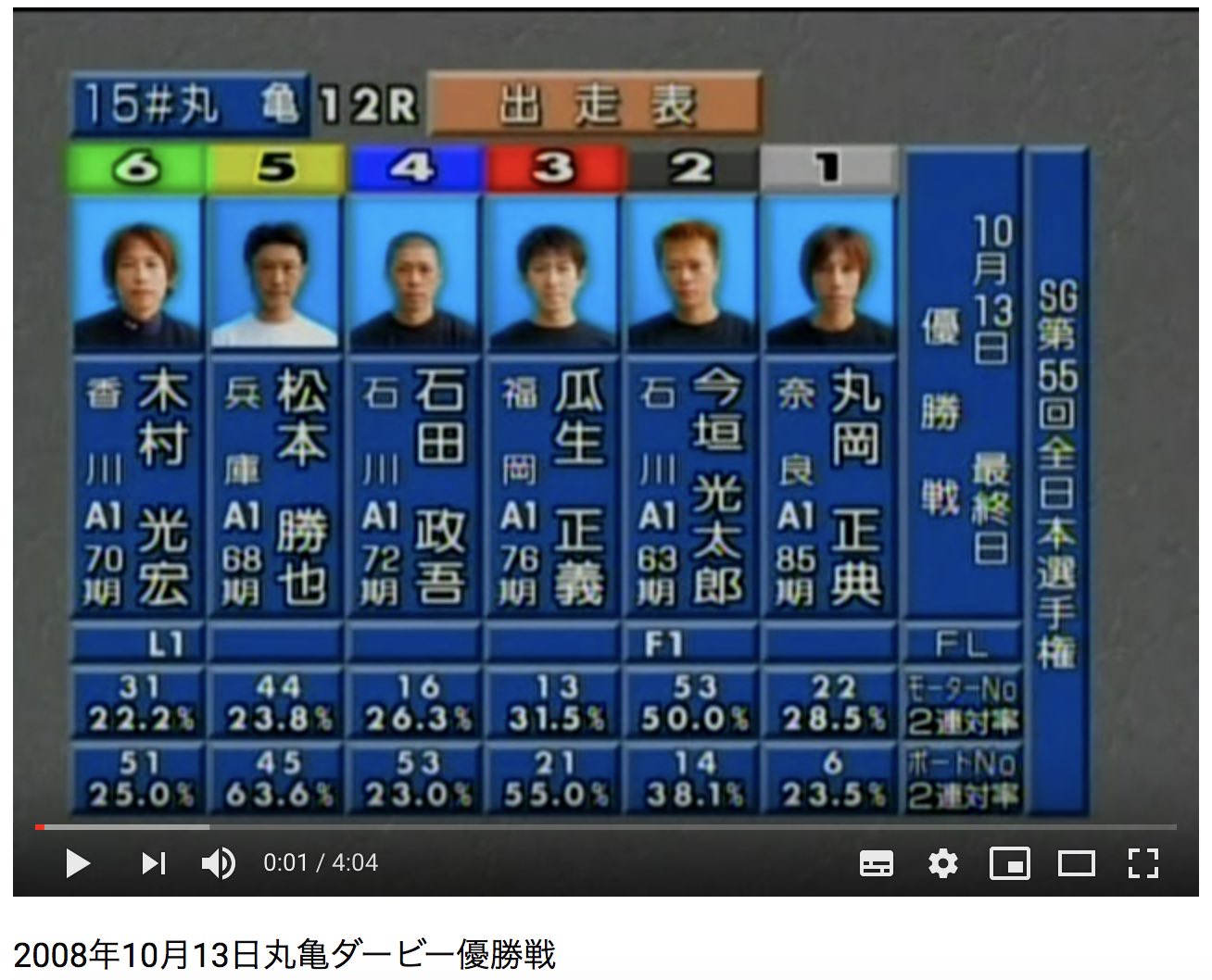 2008年 10月13日、第55回全日本選手権（ダービー）優勝戦は競艇の名勝負
